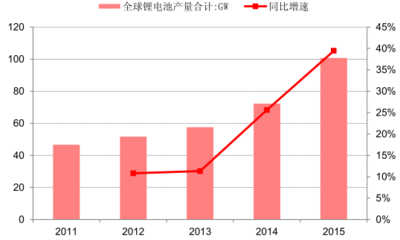 锂电池.png